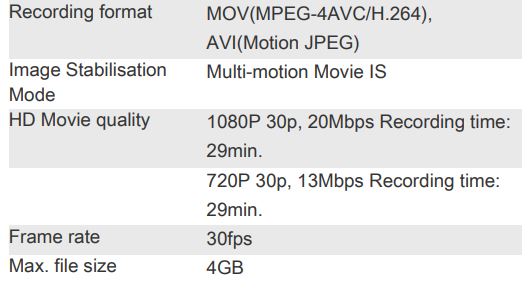 OLYMPUS STYLUS 1s Compact Digital Camera - Movie Recording System