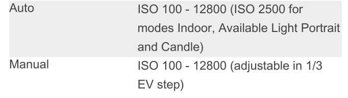 OLYMPUS STYLUS 1s Compact Digital Camera - Sensitivity