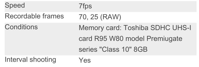 OLYMPUS STYLUS 1s Compact Digital Camera - Sequence Shooting