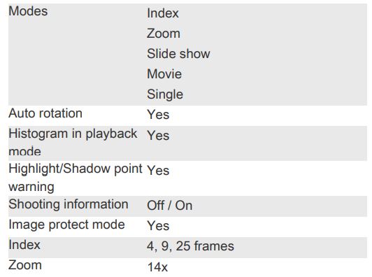 OLYMPUS STYLUS 1s Compact Digital Camera - View Images