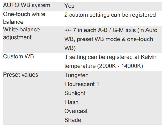 OLYMPUS STYLUS 1s Compact Digital Camera - White Balance