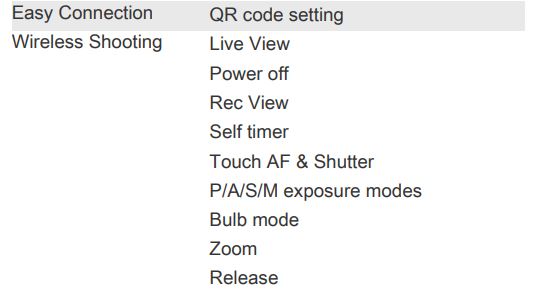 OLYMPUS STYLUS 1s Compact Digital Camera - Wi-Fi Functions