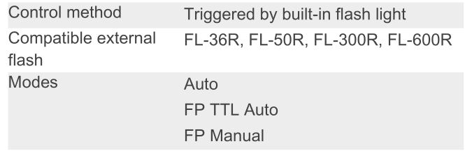 OLYMPUS STYLUS 1s Compact Digital Camera - Wireless Flash Control