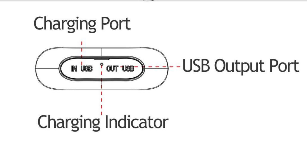 Occiam A5 TWS Earbuds User Manual - Charging Port, USB Output Port, Charging Indicator