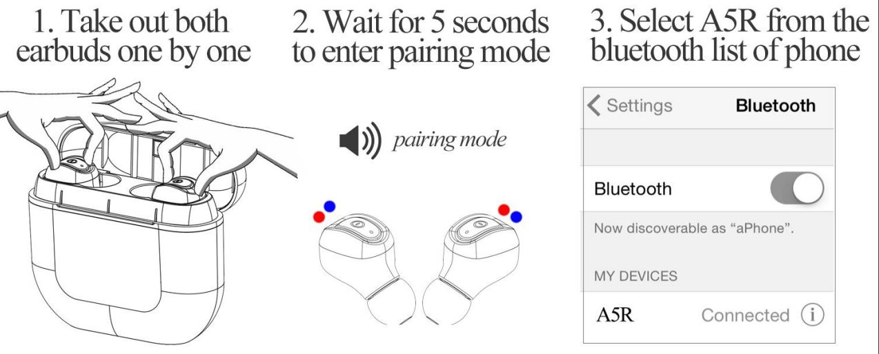 Occiam A5 TWS Earbuds User Manual - Earbuds will auto connect the previously paired bluetooth device within pairing range