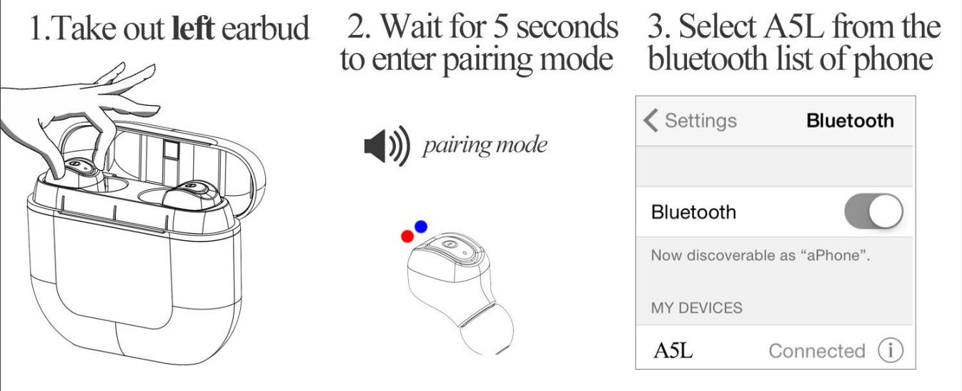 Occiam A5 TWS Earbuds User Manual - For right earbud, you only need to wait for about 3 seconds to enter pairing mode and select A5R from the bluetoth list