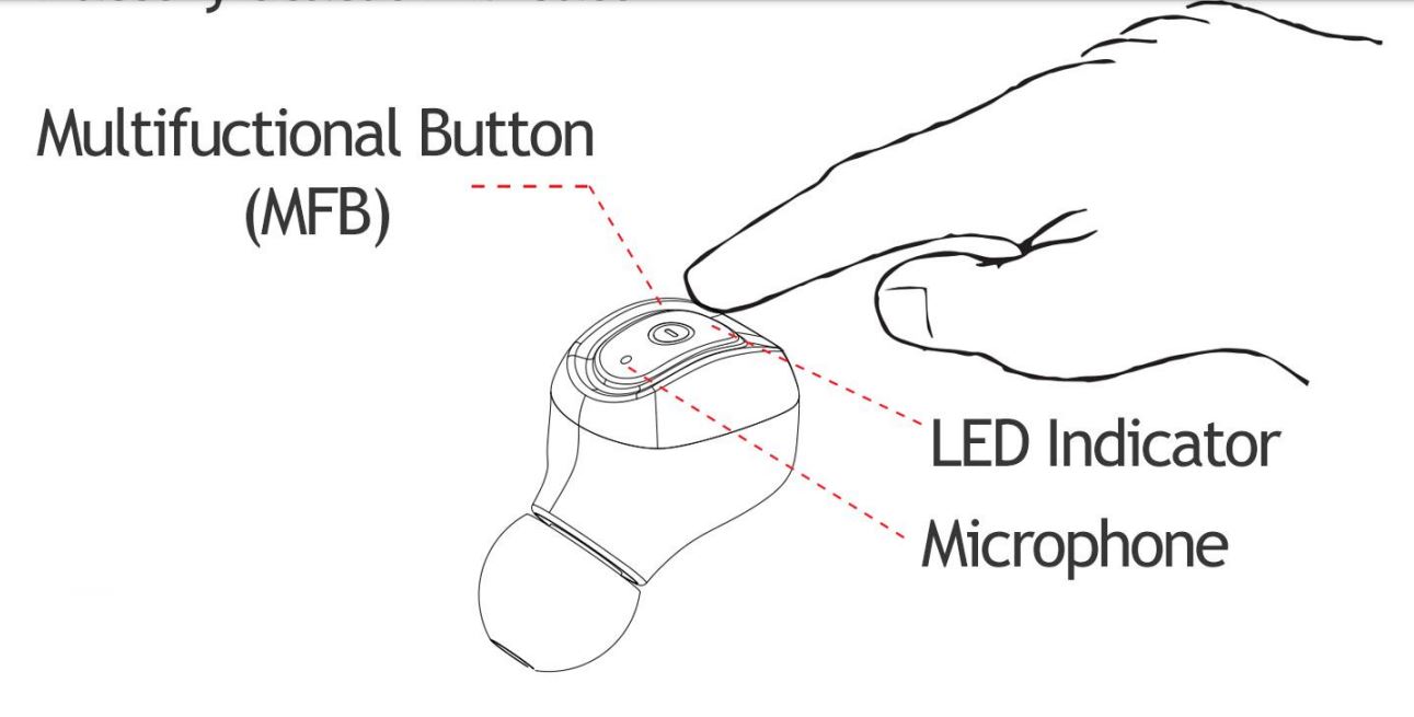 Occiam A5 TWS Earbuds User Manual - Multifuctional Button (MFB), LED Indicator, Microphone