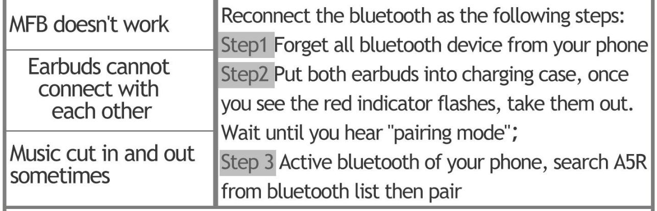 Occiam A5 TWS Earbuds User Manual - Problems Solutions