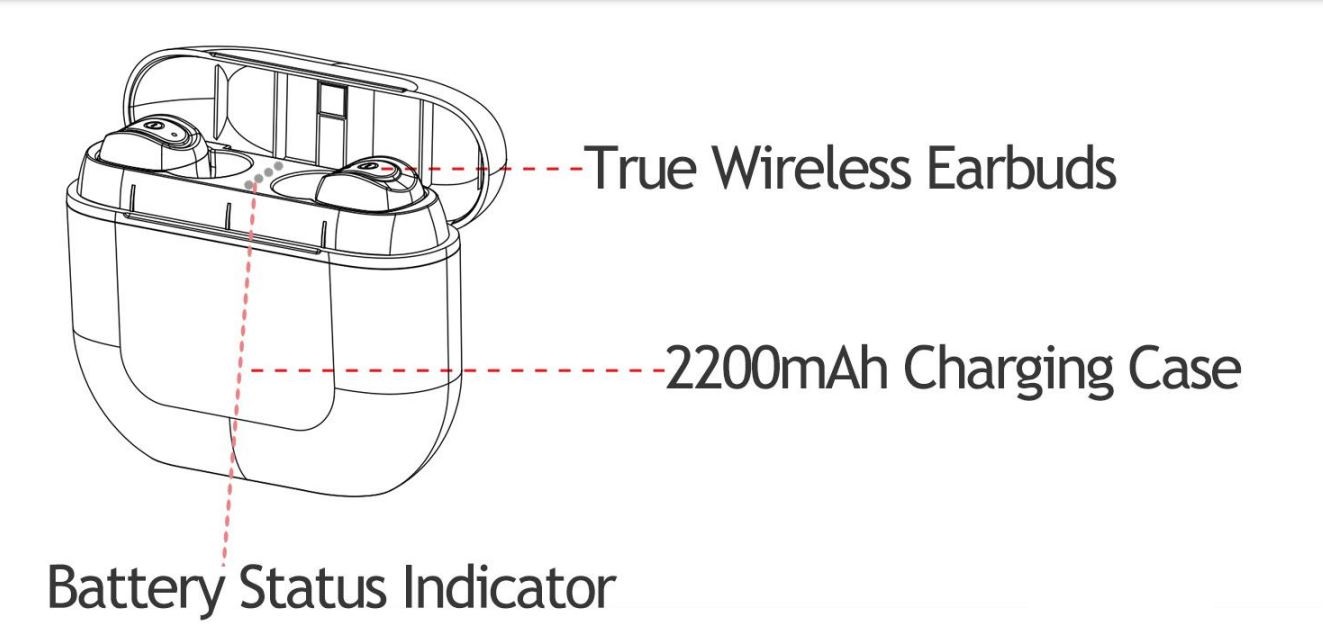 Occiam A5 TWS Earbuds User Manual - True Wireless Earbuds, 2200mAh Charging Case, Battery Status Indicator