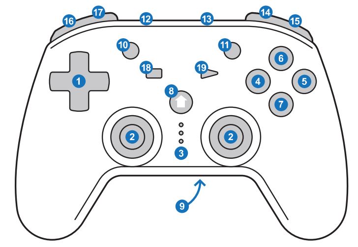 RETRO FIGHTERS 745808421007 Defender Wireless Gamepad Instruction Manual - Product Overview