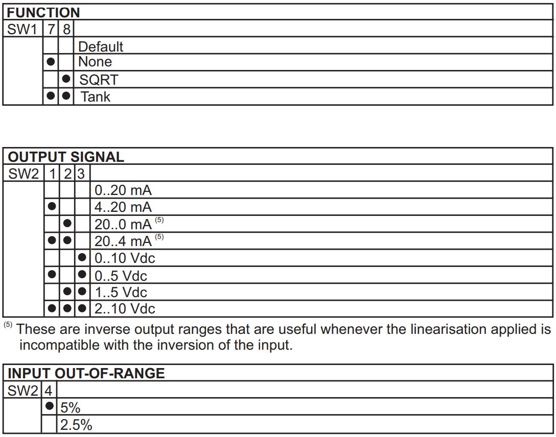 SENECA K109S Signal converter Instruction Manual - Factory setting