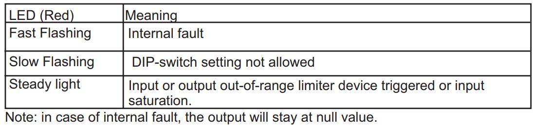 SENECA K109S Signal converter Instruction Manual - LED indications on the front