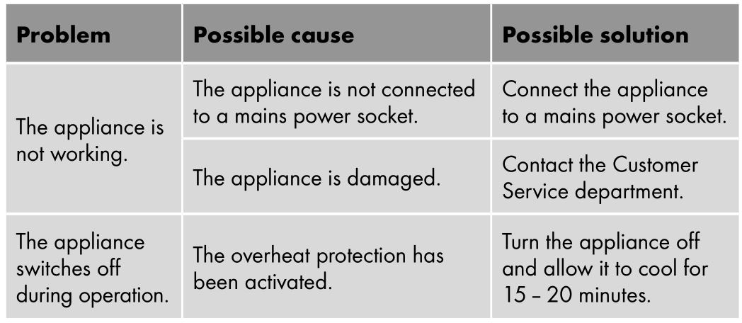 SILVERCREST IAN 373188 Popcorn Maker SPCM 1200 C1 Unboxing Testing - Troubleshooting