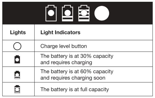 SUNJOE 24V-DD-CT-RM 24V MAX Cordless Drill Driver - Battery Charge Level Indicator