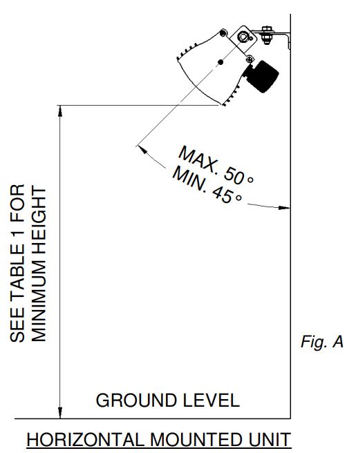 Solaira Cosy SCOSY15120-C and SCOSY15240-C Weatherproof Infrared Heaters User Manual - HORIZONTAL MOUNTED UNIT