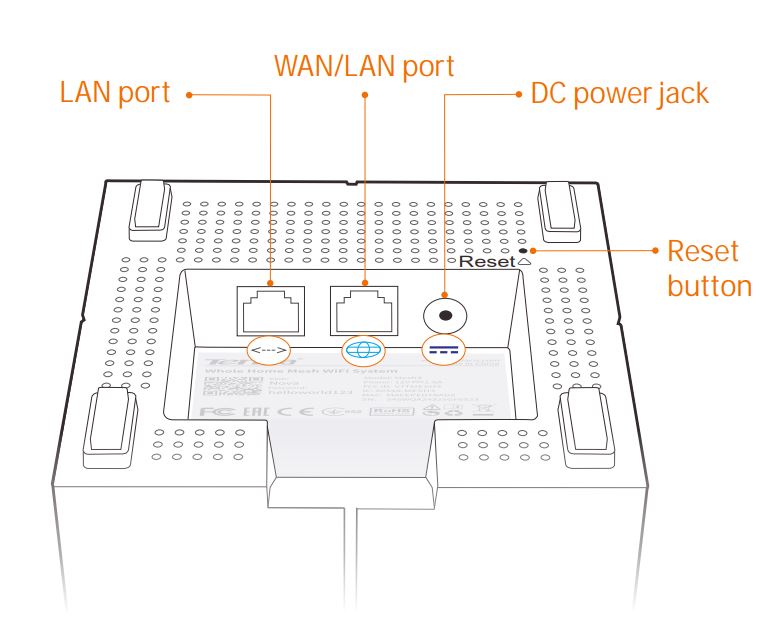 Tenda MW6V1.0-TDE01 Whole Home Mesh WiFi System Installation Guide - Know your device