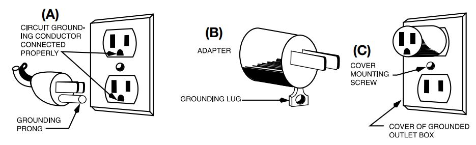 WARING COMMERCIAL WPG300T Panini or Toasting Grills Owner's Manual - Grounding Instructions