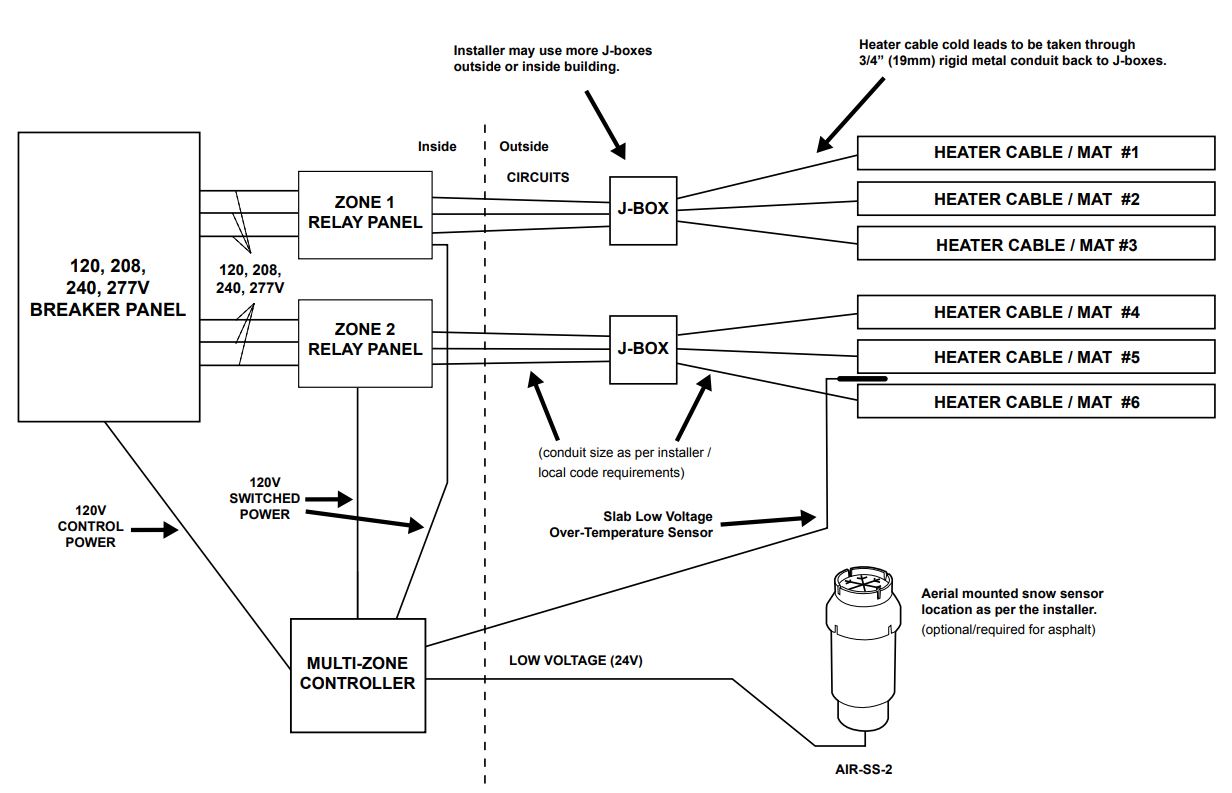 WarmlyYours SC-MZ-TOUCH ZoneBraker Touchscreen Multi-Zone Snow Melting Controller User Manual - SNOW SENSOR OVERRIDE