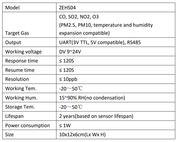 Winson ZEHS04 Atmospheric Monitoring Sensor Module - Specification