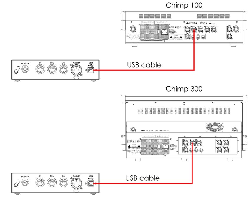 infinity INTELLIGENT LIGHT SHT55008 Peanut Box DMX-Interface - figure 06