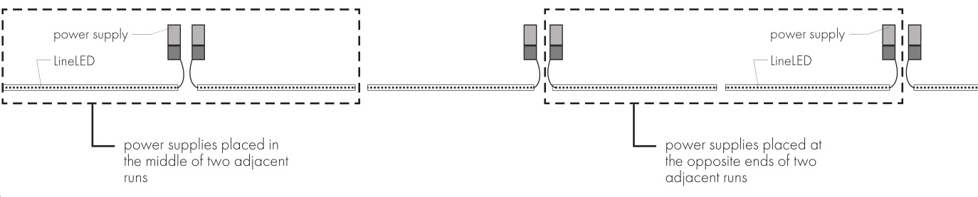 luminii LL36X2 LineLED 24V LED Strip Light - RECOMMENDED LAYOUT FOR MULTIPLE ADJACENT RUNS OF LINELED FED WITH SEPARATE POWER SUPPLIES