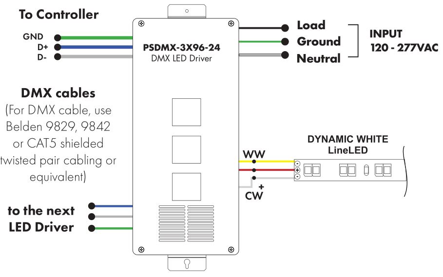 luminii LLDW52 LineLED 24V LED Strip Light - Using DMX LED power supply