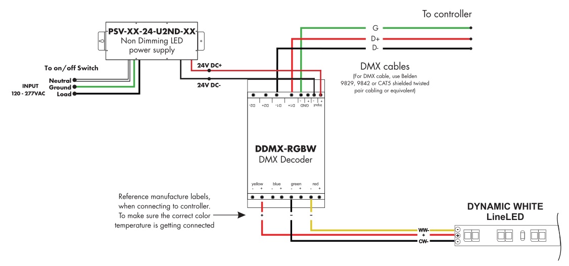 luminii LLDW52 LineLED 24V LED Strip Light - Using non dimming LED power supply and decoder