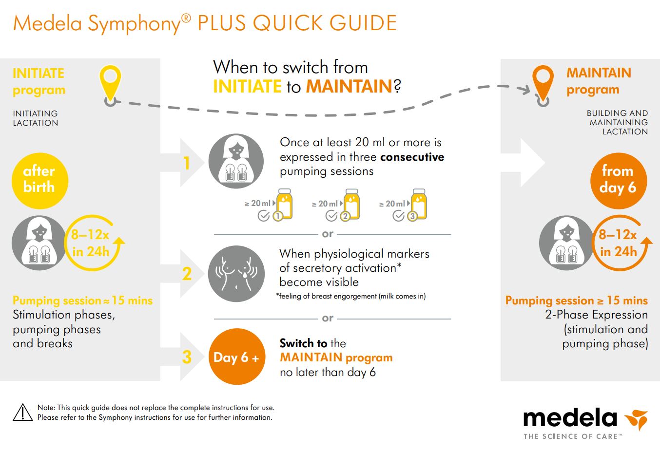 medela 0240215 Symphony Plus Double Electric Breast Pump User Guide