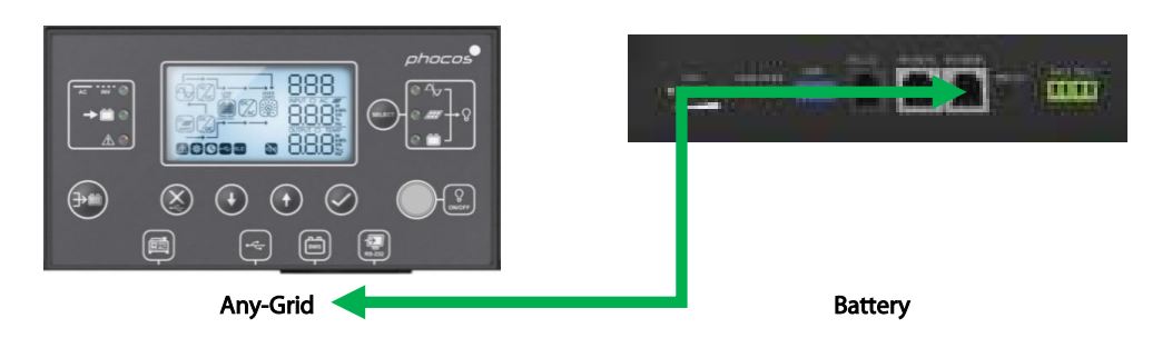 phocos Any-Grid series Any Grid Hybrid Inverter Charger - Ensure the battery modules are still turned off
