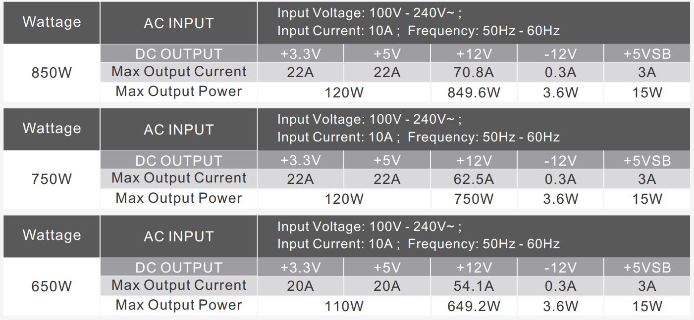 thermaltake PS-TPD-0650.0750.0850F3FAGx-2 Toughpower GF2 ARGB Power Supply - Output Specification