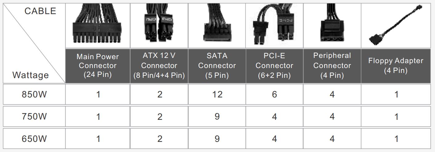 thermaltake PS-TPD-0650.0750.0850F3FAGx-2 Toughpower GF2 ARGB Power Supply - Power Connector Introduction