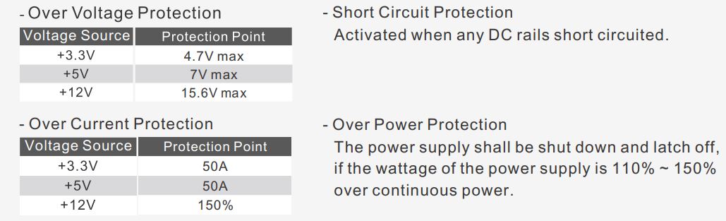 thermaltake PS-TPD-0650.0750.0850F3FAGx-2 Toughpower GF2 ARGB Power Supply - Total Protection