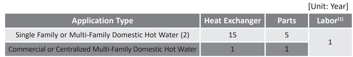 A O Smith ATO-540HX3-P Indoor Tankless Water Heater Instructions - Application