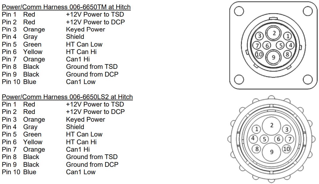 AGCO PARTS 664M Automatic Preservative Applicator Installation Guide - Pin Outs