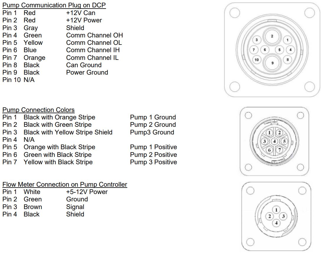 AGCO PARTS 664M Automatic Preservative Applicator Installation Guide - Pin Outs