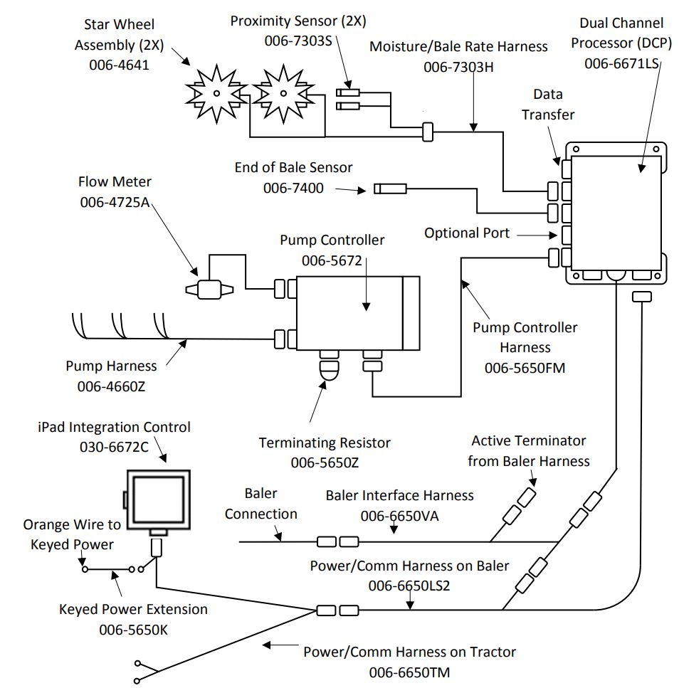 AGCO PARTS 664M Automatic Preservative Applicator Installation Guide - Wiring Diagram