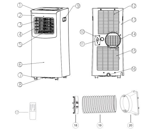 AIREMAX AP0110C Portable Air-Conditioner - Identification of Parts