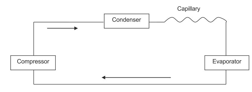 AIREMAX AP0110C Portable Air-Conditioner - Schematic diagram of the air conditioner