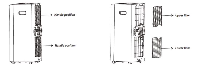 AIREMAX AP0110C Portable Air-Conditioner - Take out filters of back panel at first then side panel