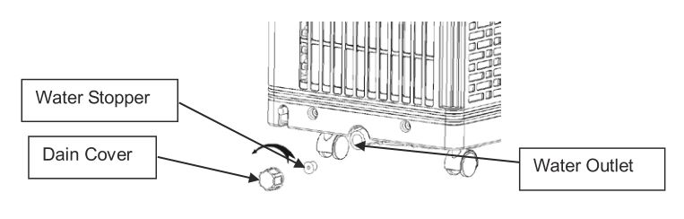 AIREMAX AP0110C Portable Air-Conditioner - The water stopper and drain port cover must be fitted properly to avoid leakages.