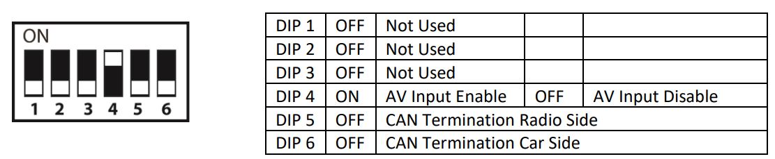 AVICH-03 Audio Video Input Kit for OEM Integration in Select Dodge, Jeep & Ram Vehicles 2013-Up User Manual - INSTALLATION INSTRUCTIONS