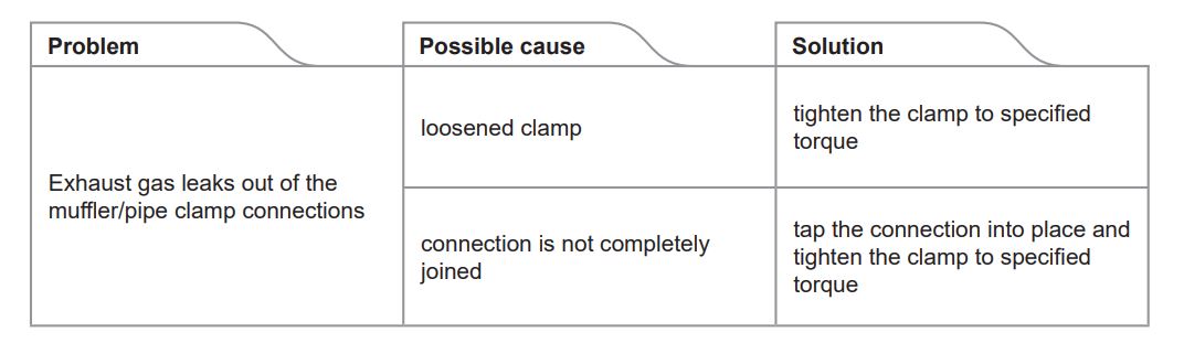 AkRAPOVIC Racing and Evolution Exhaust System for BMW S1000 R,RR - TROUBLESHOOTING