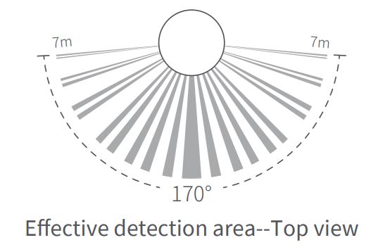 Aqara Motion Sensor P1 User Guide - Effective detection area--Top view