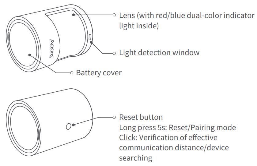 Aqara Motion Sensor P1 User Guide - Product Introduction