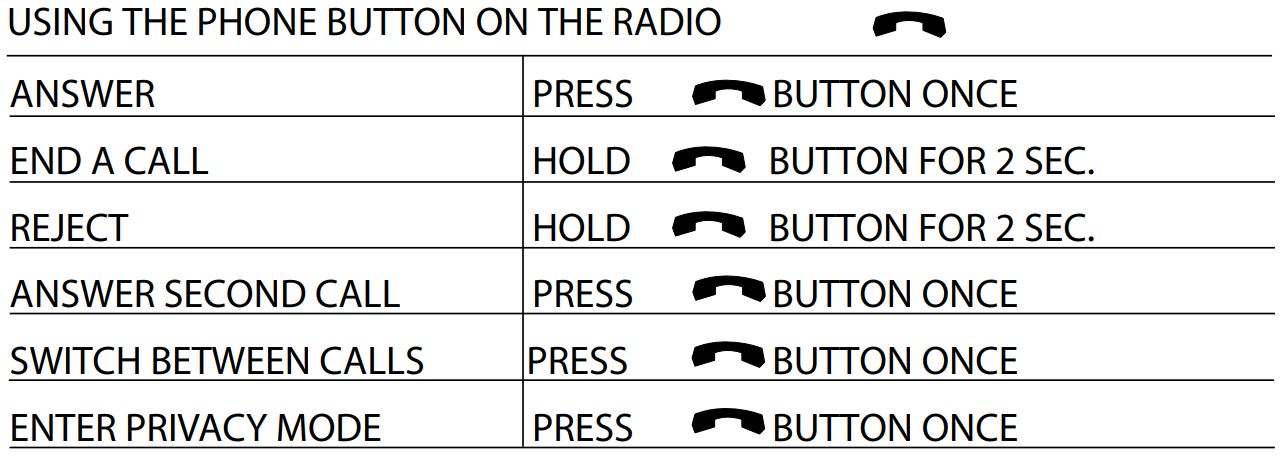 BEEBF-24 Bluetooth® for Ford, Lincoln & Mercury Vehicles User Manual - USING THE PHONE BUTTON ON THE RADIO