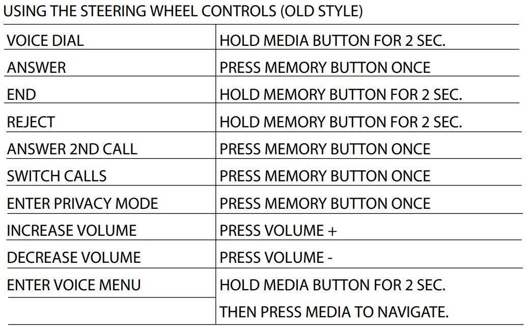 BEEBF-24 Bluetooth® for Ford, Lincoln & Mercury Vehicles User Manual - USING THE STEERING WHEEL CONTROLS (OLD STYLE)