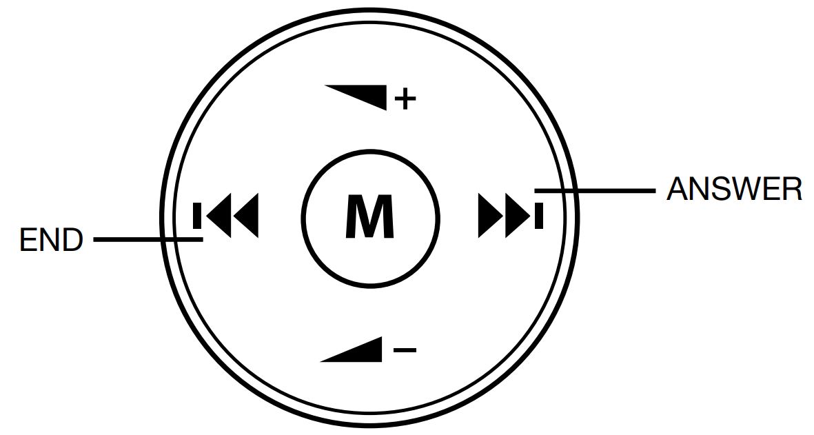 BEEBF-32 Bluetooth® for Ford CAN Bus II Vehicles User Manual - HANDS-FREE FUNCTIONALITY