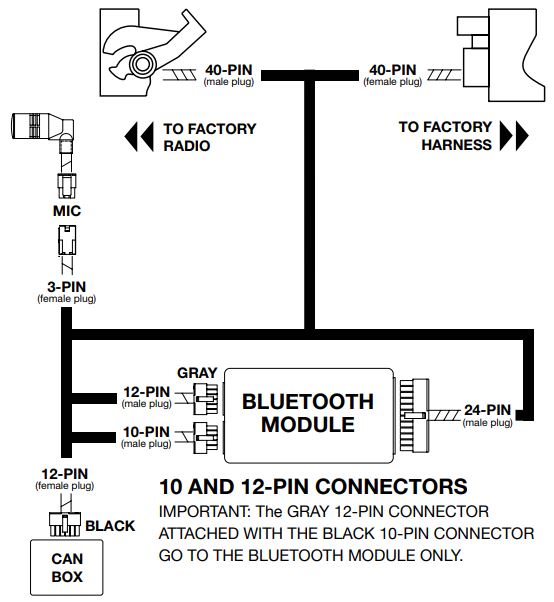 BEEBM-45 Bluetooth® for BMW Vehicles (CAN version) User Manual - INSTALLATION OVERVIEW