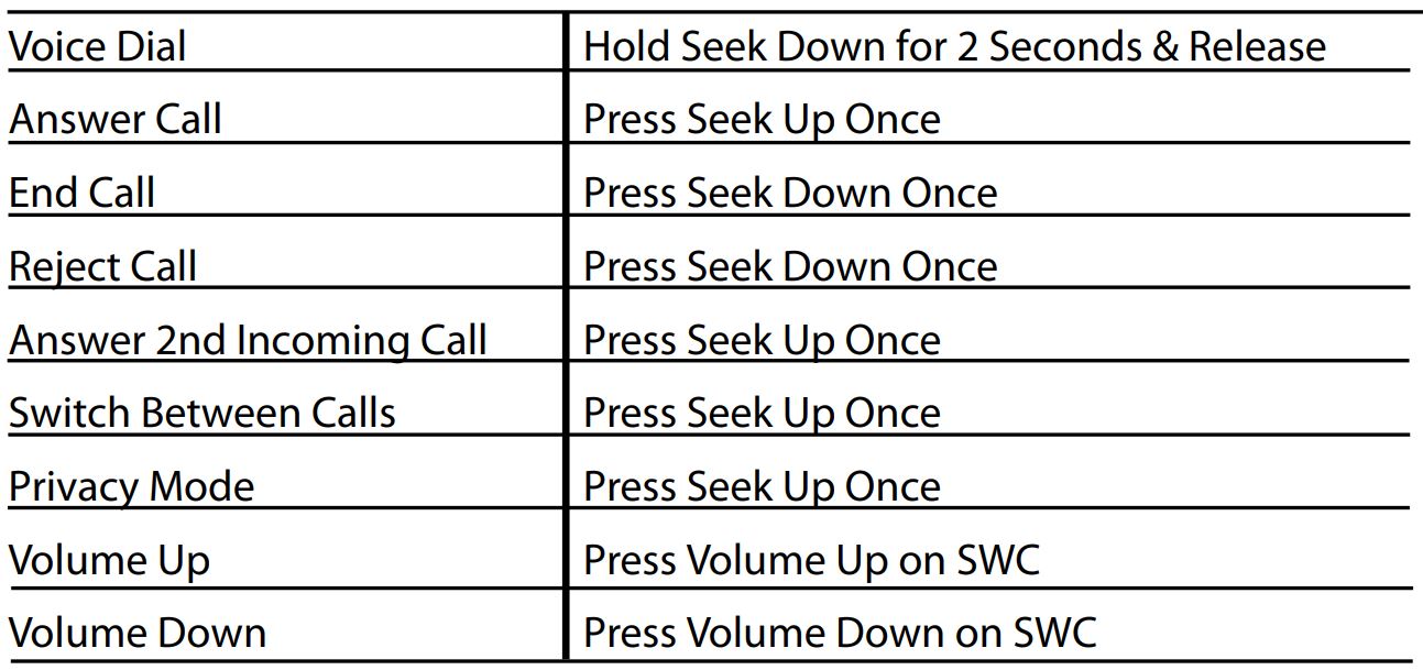 BEECR-35C Bluetooth® for Select Chrysler & Dodge Vehicles 2011-Up User Manual - HANDS-FREE FUNCTIONALITY