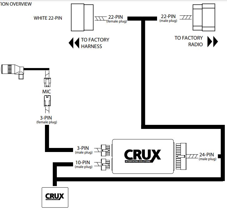 BEECR-35C Bluetooth® for Select Chrysler & Dodge Vehicles 2011-Up User Manual - INSTALLATION OVERVIEW